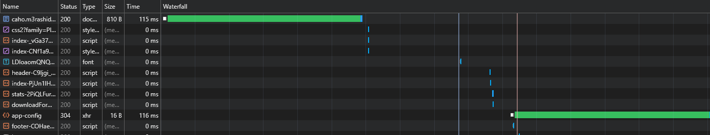 Waterfall in React