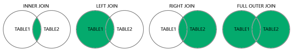 SQL Joins